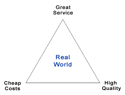 Real World Triangle Image